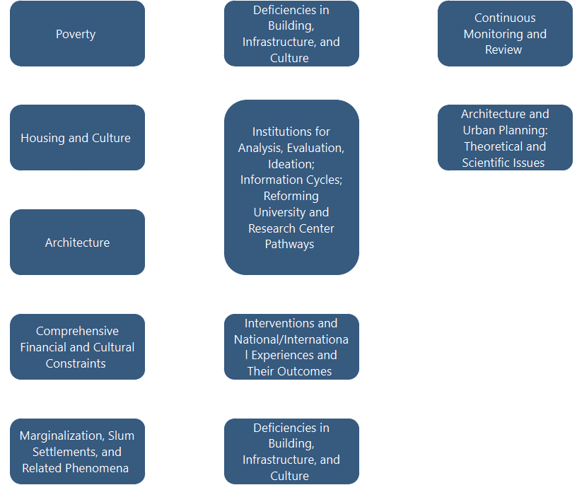 Figure 1: Conceptual Model of Variables