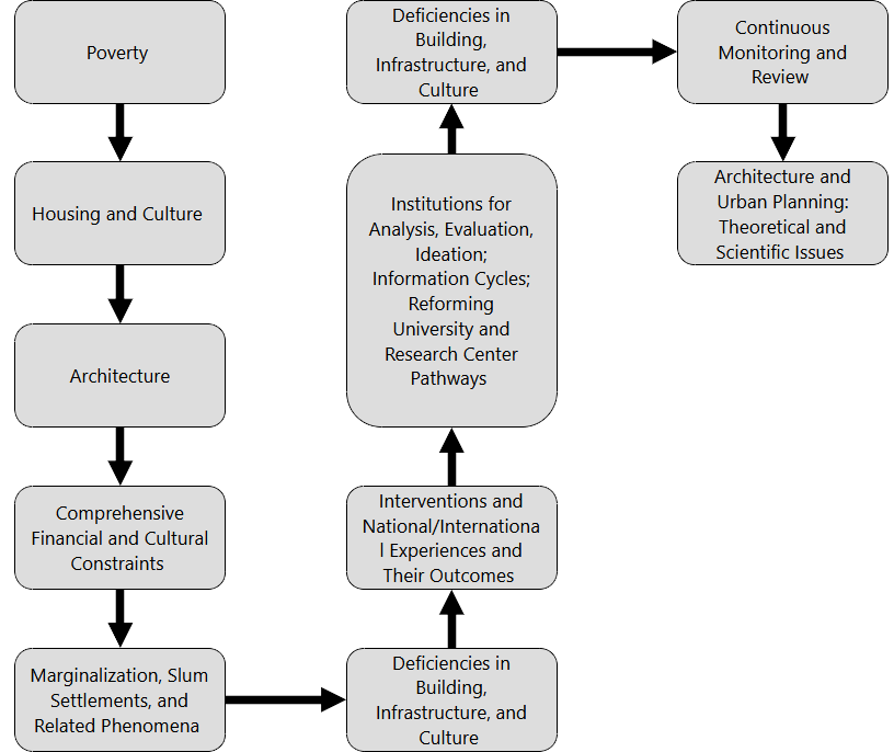 Figure 1: Conceptual Model of Variables